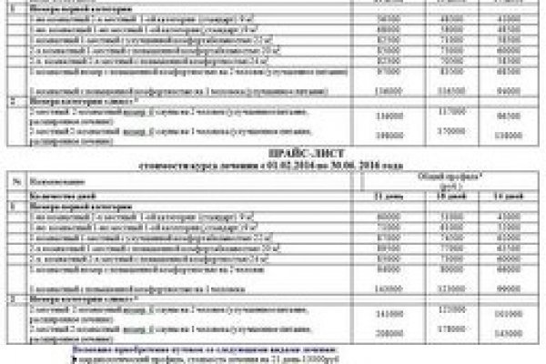 Кракен в россии наркотик